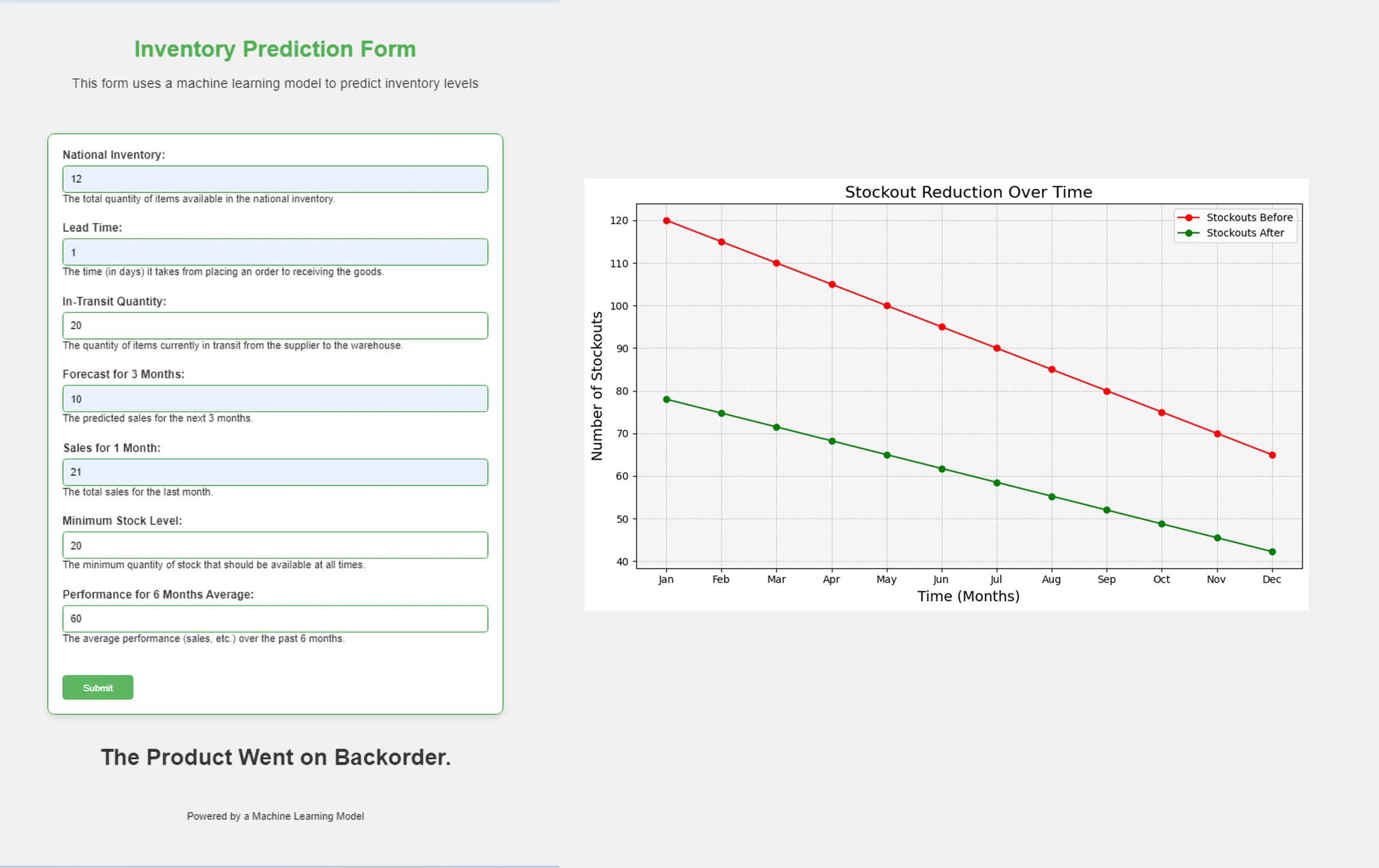 Supply Chain Forecasting System